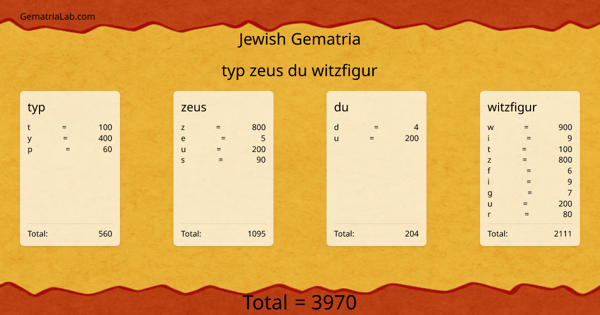 typ zeus du witzfigur in jewish Gematria